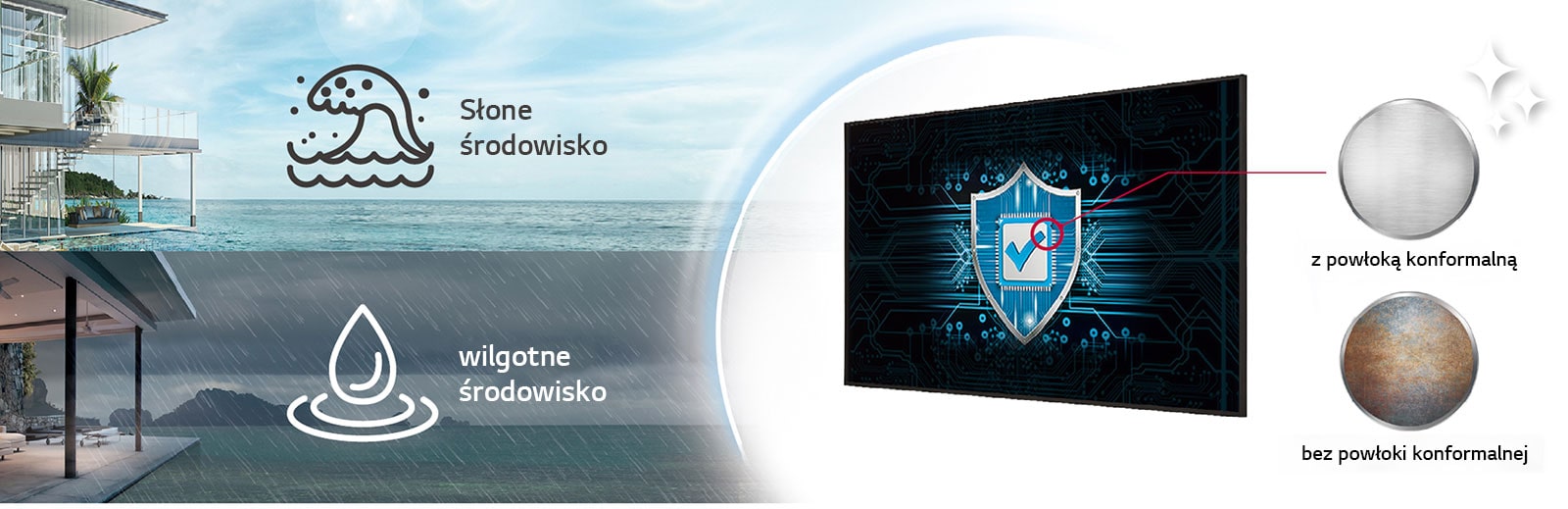 Wyświetlacz LG digital signage zapewnia stabilne dzialanie