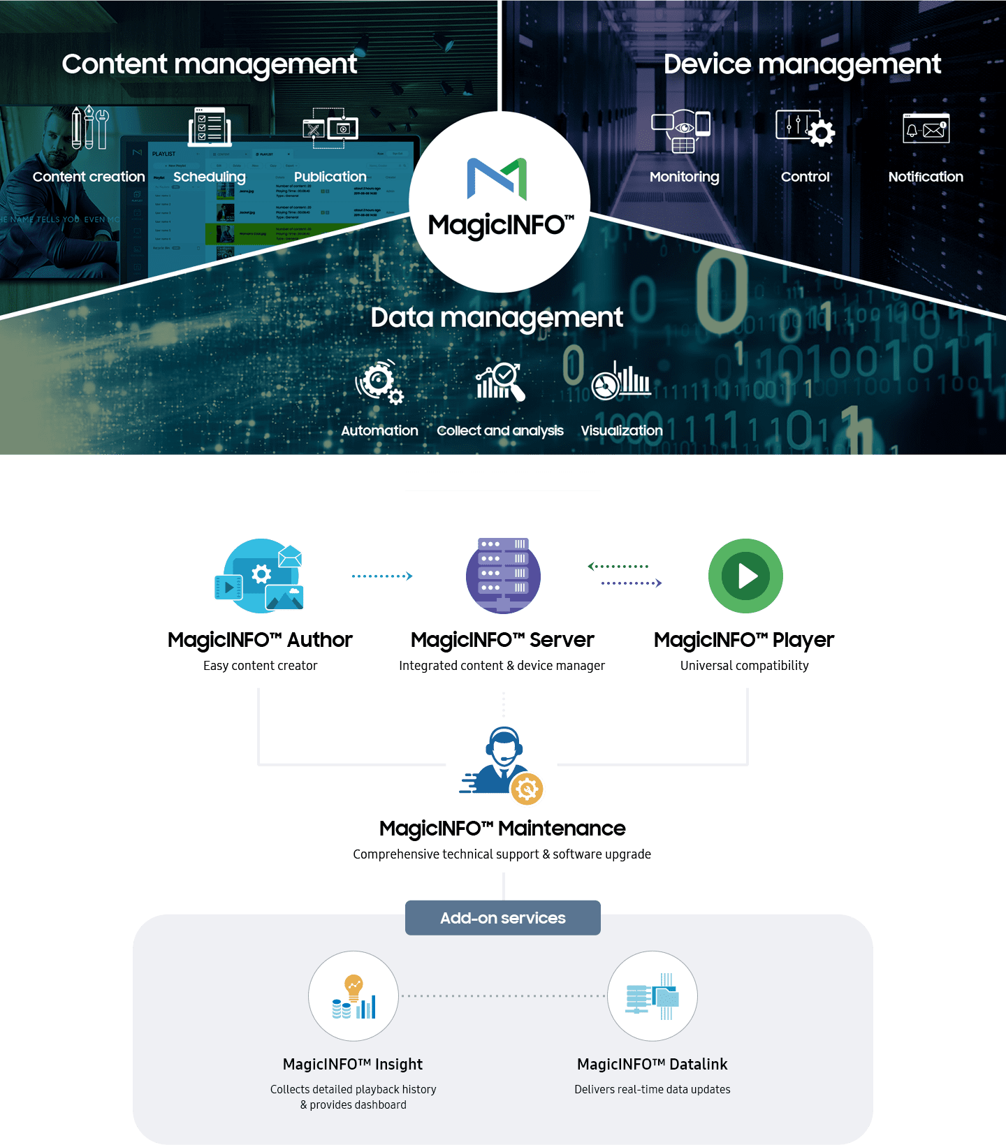 Co-to-jest-MagicINFO-sklep.promedio.net.pl