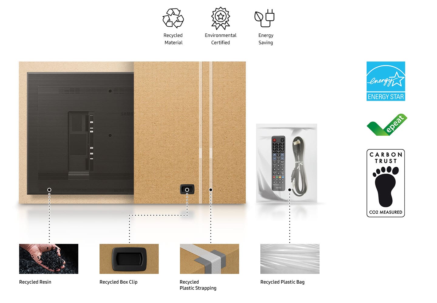 Ekologiczne technologie i oszczędność energii monitorów Samsung QMB