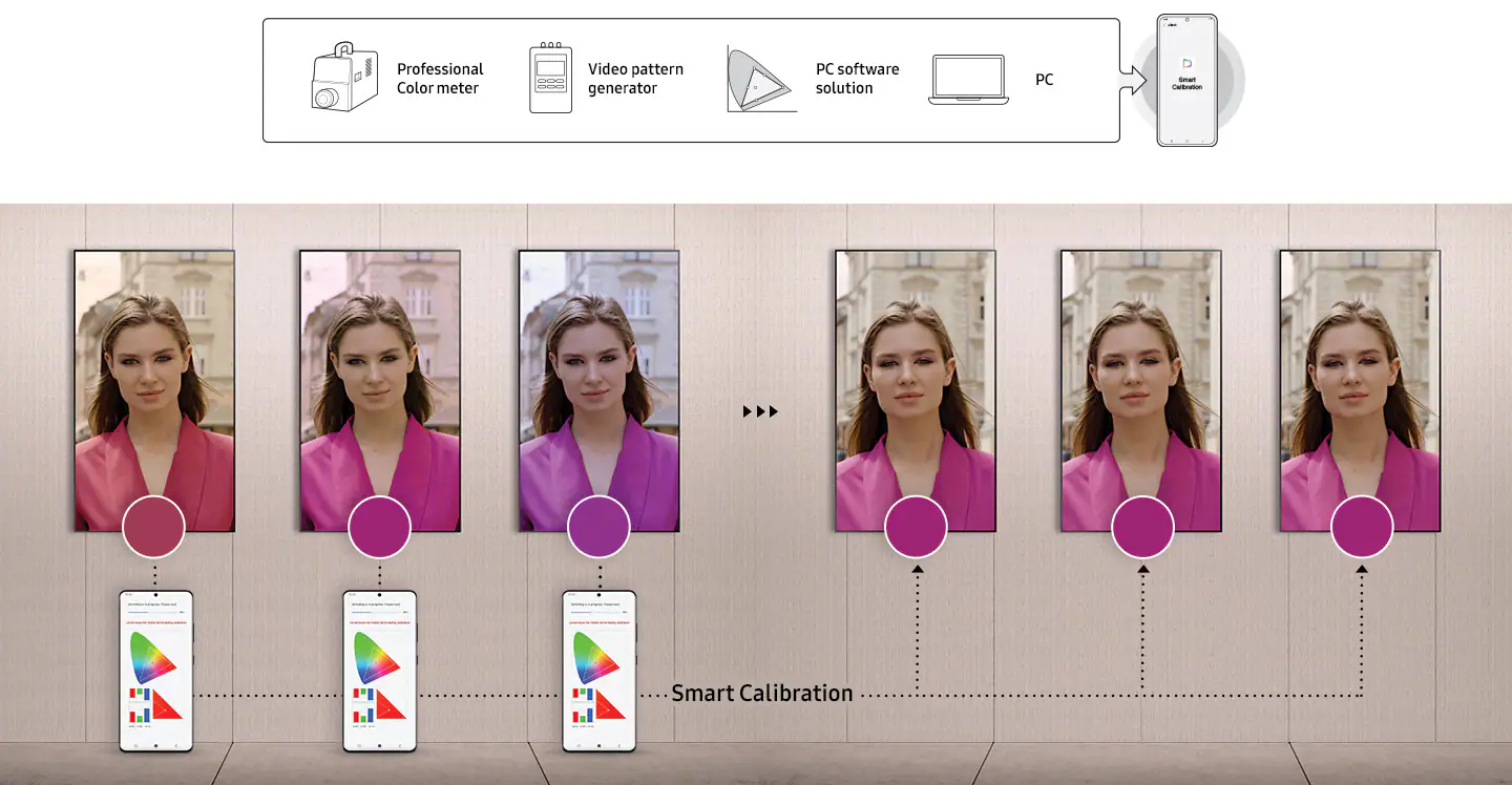 Uproszczona kalibracja za pomocą Samsung Smart Calibratio