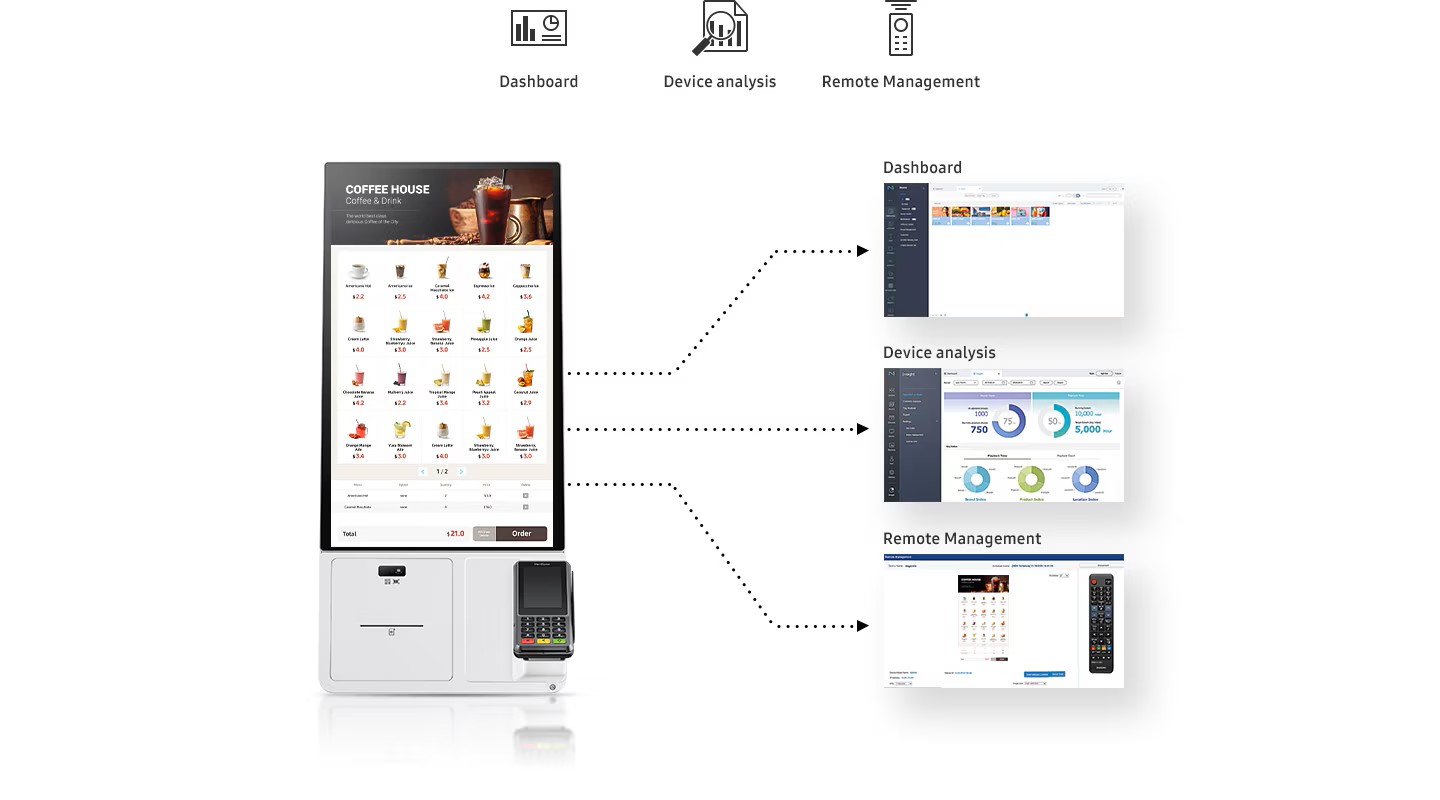 Samsung Kiosk KM24A zdalne zarządzanie kioskiem